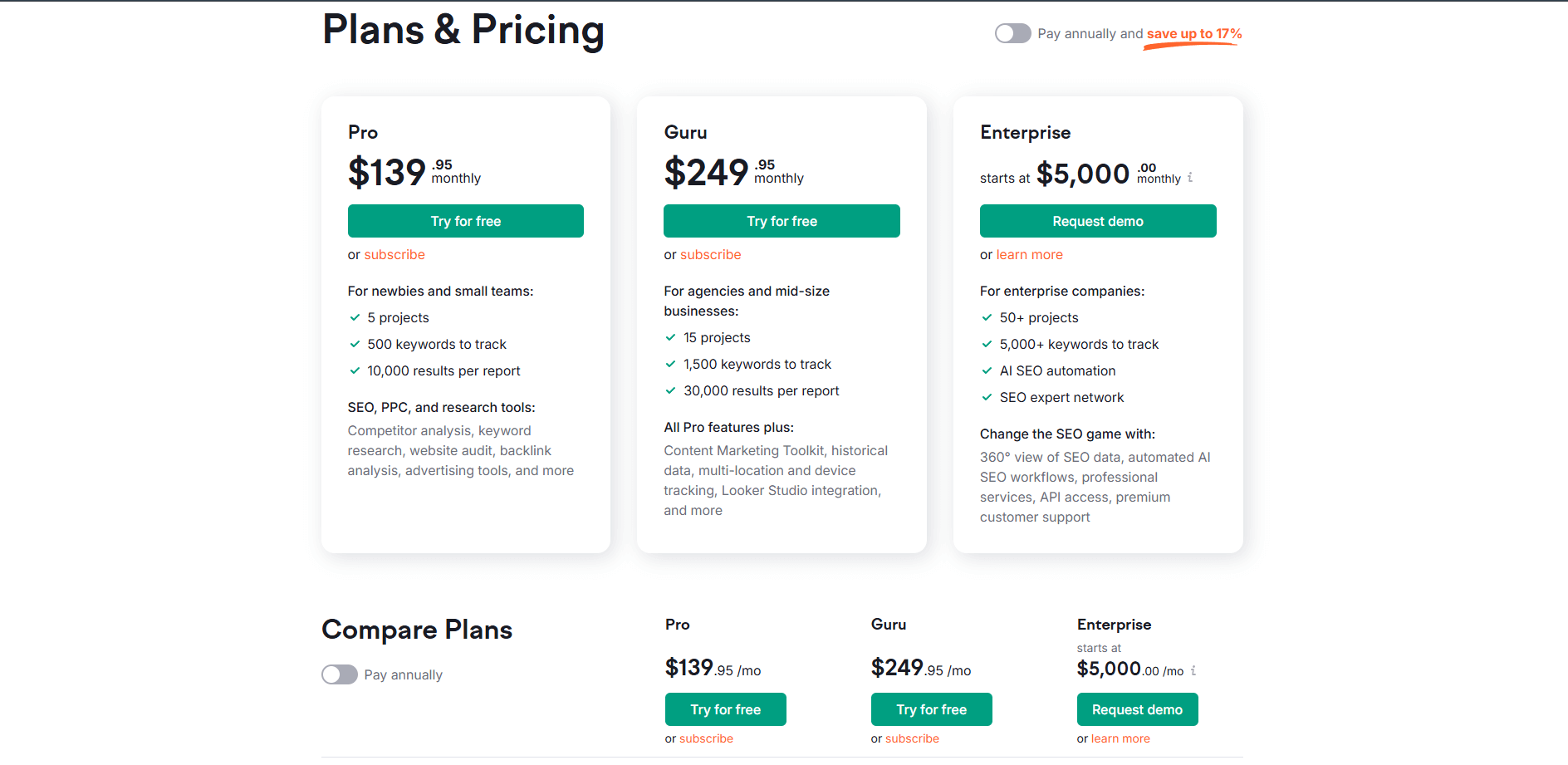 Comparison of Semrush Pro, Guru, and Business plans