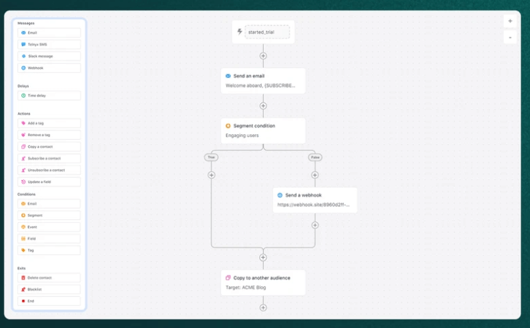 Automating customer journeys with Dynosend’s intuitive interface