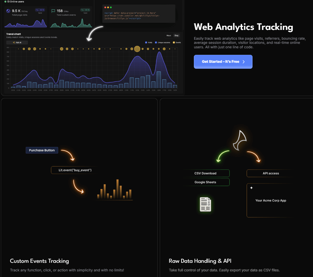 Key features of Litlyx AI insights, custom event tracking, GDPR compliance, and real-time dashboards